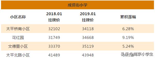 多校划片北京学区房跌了吗,最新南京各区小学学区划分