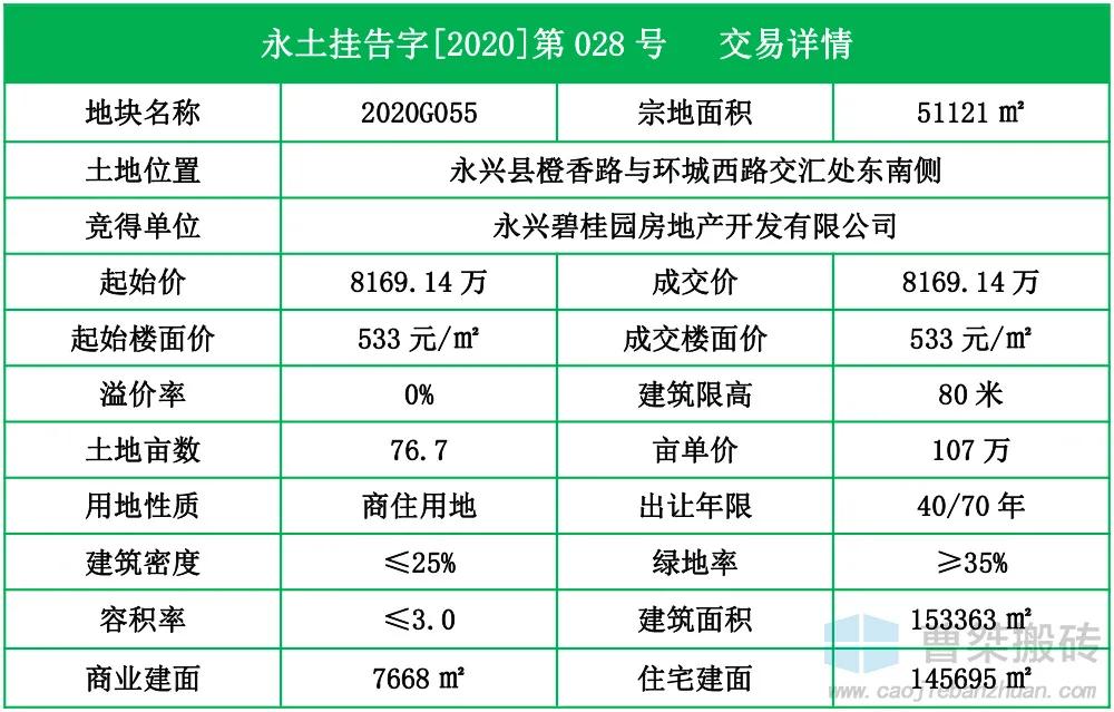 碧桂园拿地郴州,郴州永兴碧桂园永兴府126平