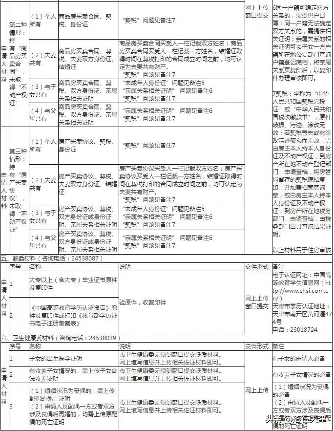 积分落户天津如何落户,如何个人办理天津积分落户流程