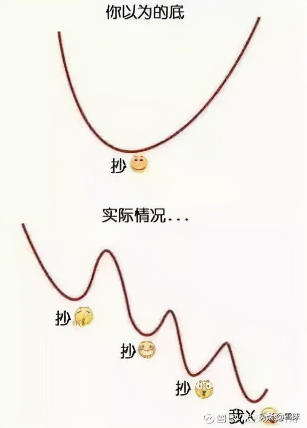 3000亿巨头冲击涨停,4000亿巨头4天狂涨70%