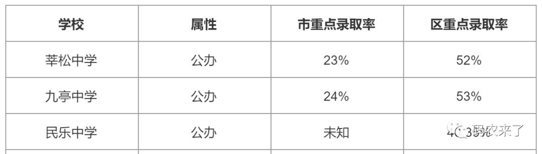 九亭二中很差吗,九亭中学私立学校排名