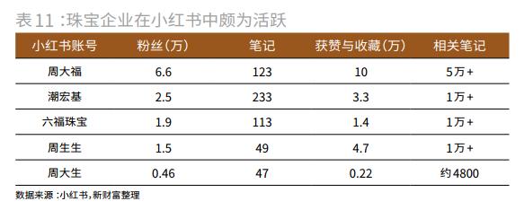 潮宏基珠宝品牌理念,潮宏基珠宝颠覆跨界设计