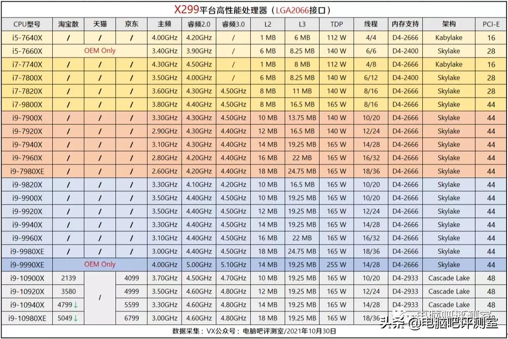 2023年装机分析,2021年11月装机配置推荐