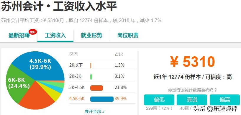 昆山月入1w的副业,昆山2019年最赚钱的项目