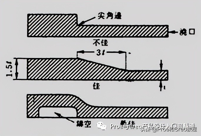 creo头戴蓝牙耳机结构,蓝牙耳机creo结构设计