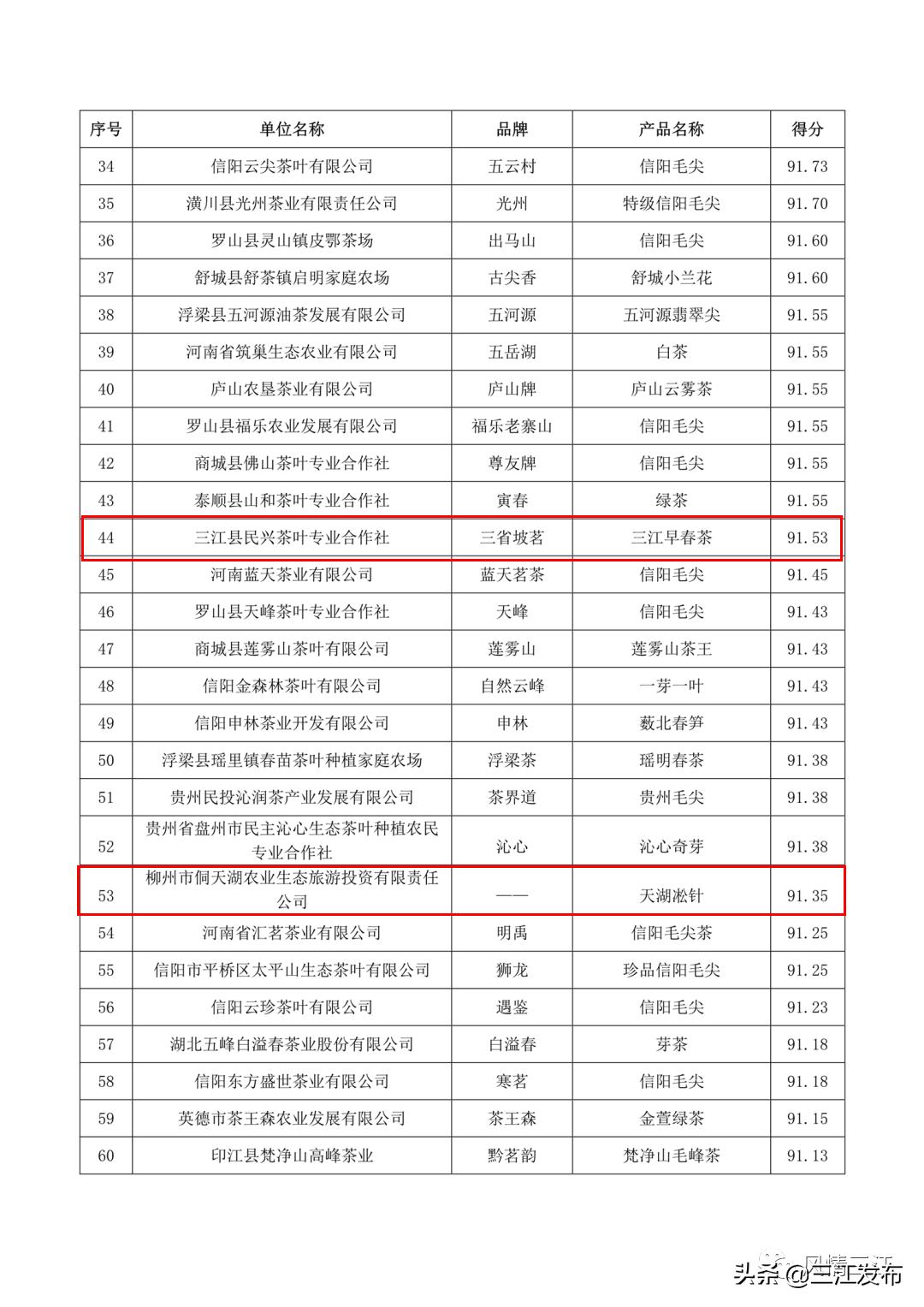 三江金奖茶,中国早春第一茶三江茶