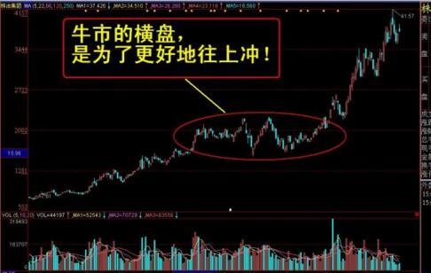 k线炒股口诀大全,k线涨停秘籍