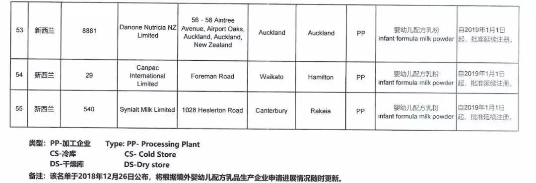 9家境外婴配粉企业注册被注销，这些洋奶粉要黄了？