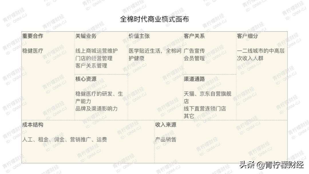 鍏ㄦ鏃朵唬鍟嗕笟妯″紡,鍏ㄦ鏃朵唬鍟嗕笟妯″紡瑙ｆ瀽