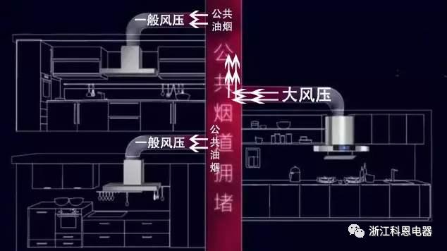 科恩感应油烟机7310多少钱,科恩油烟机7310和7250哪款好