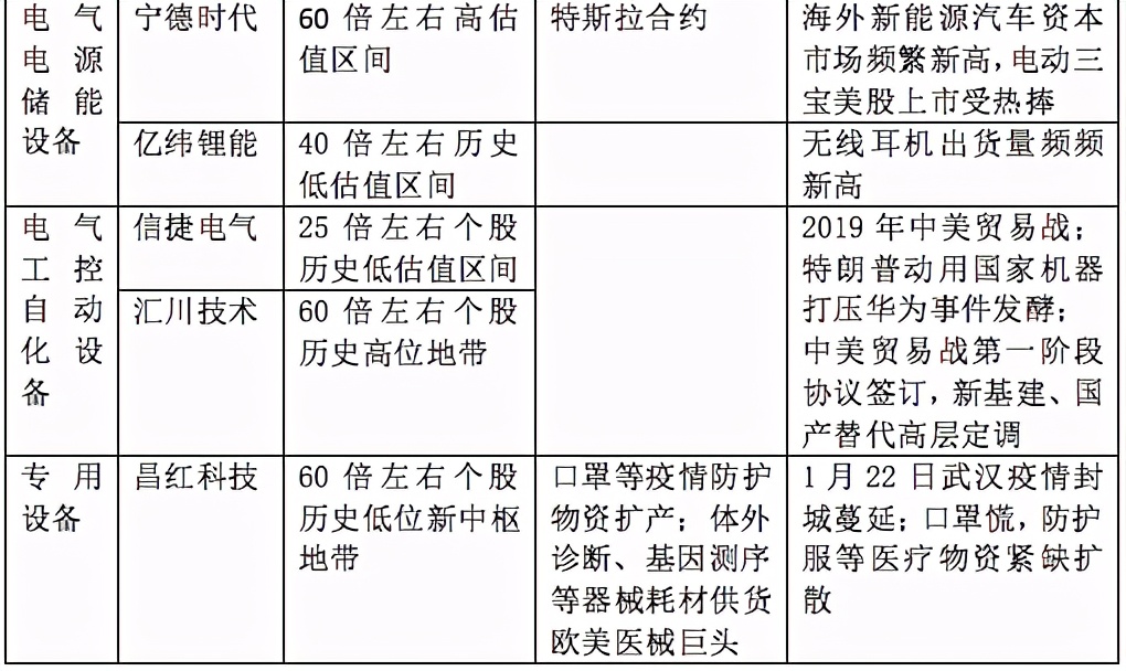 「2020景气笔记」牛股为何成群而来？