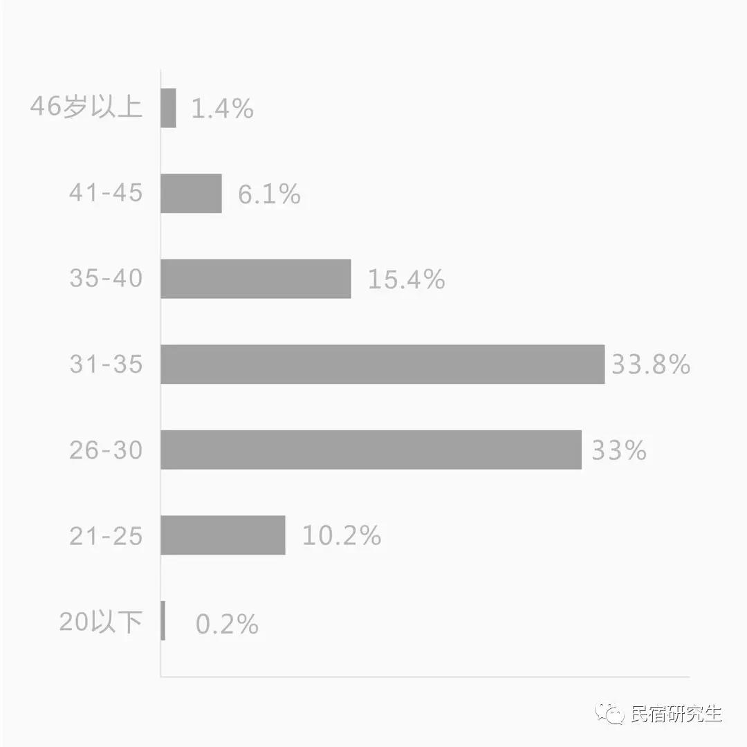 民宿经营的经验,民宿经验总结与启示