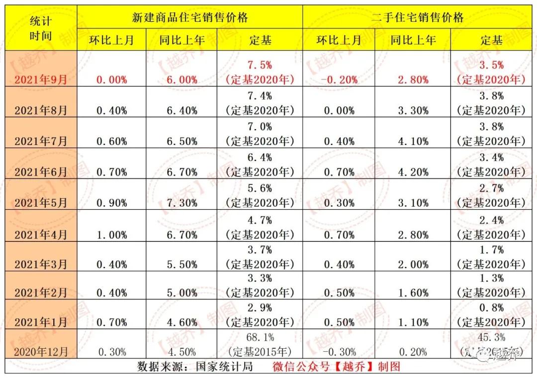 武汉各区二手房降价,2月武汉二手房成交回暖价格下跌