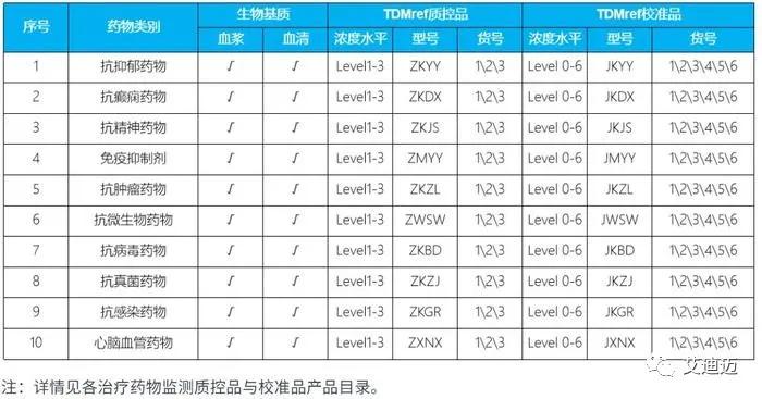 ITDMED全自动治疗药物监测分析系统