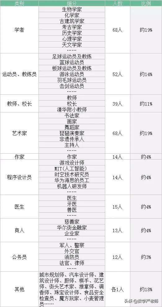窦桂梅三年级讲课视频全集,窦桂梅给学生的话