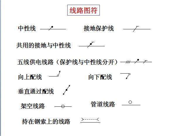 零基础怎么才学会看电气图,电气识图5分钟讲解9大类86个符号