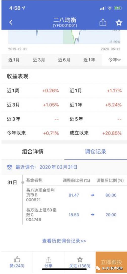 易方达e钱包有哪些功能,易方达e钱包可靠吗