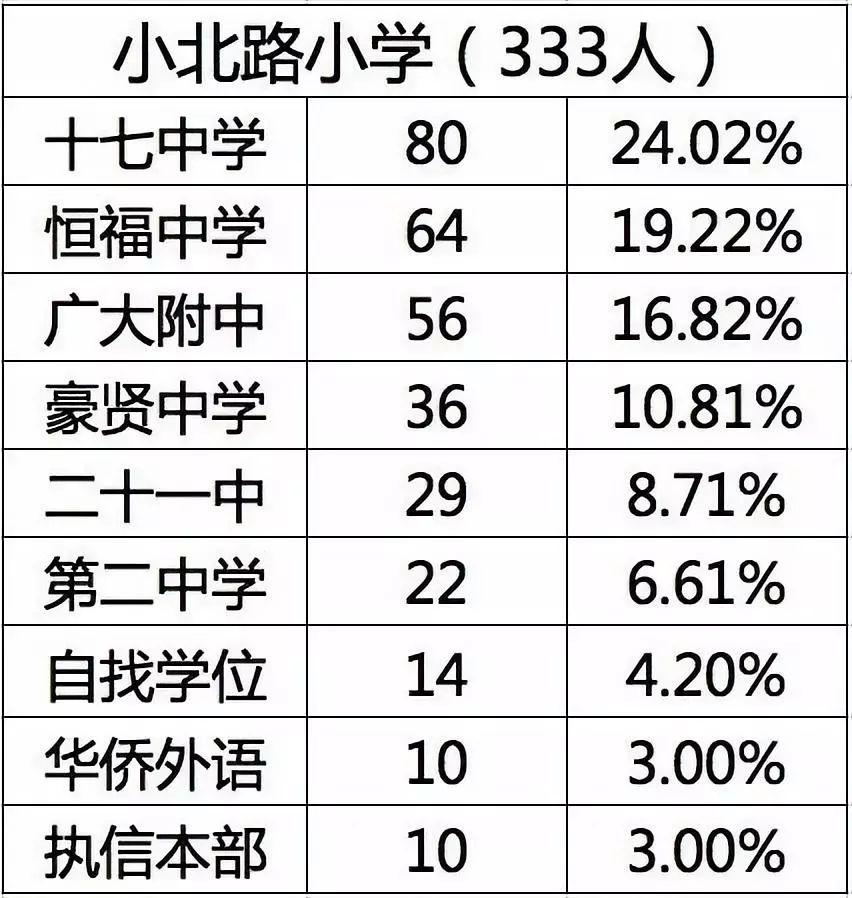 越秀区比较好的小学,越秀区最好的小学
