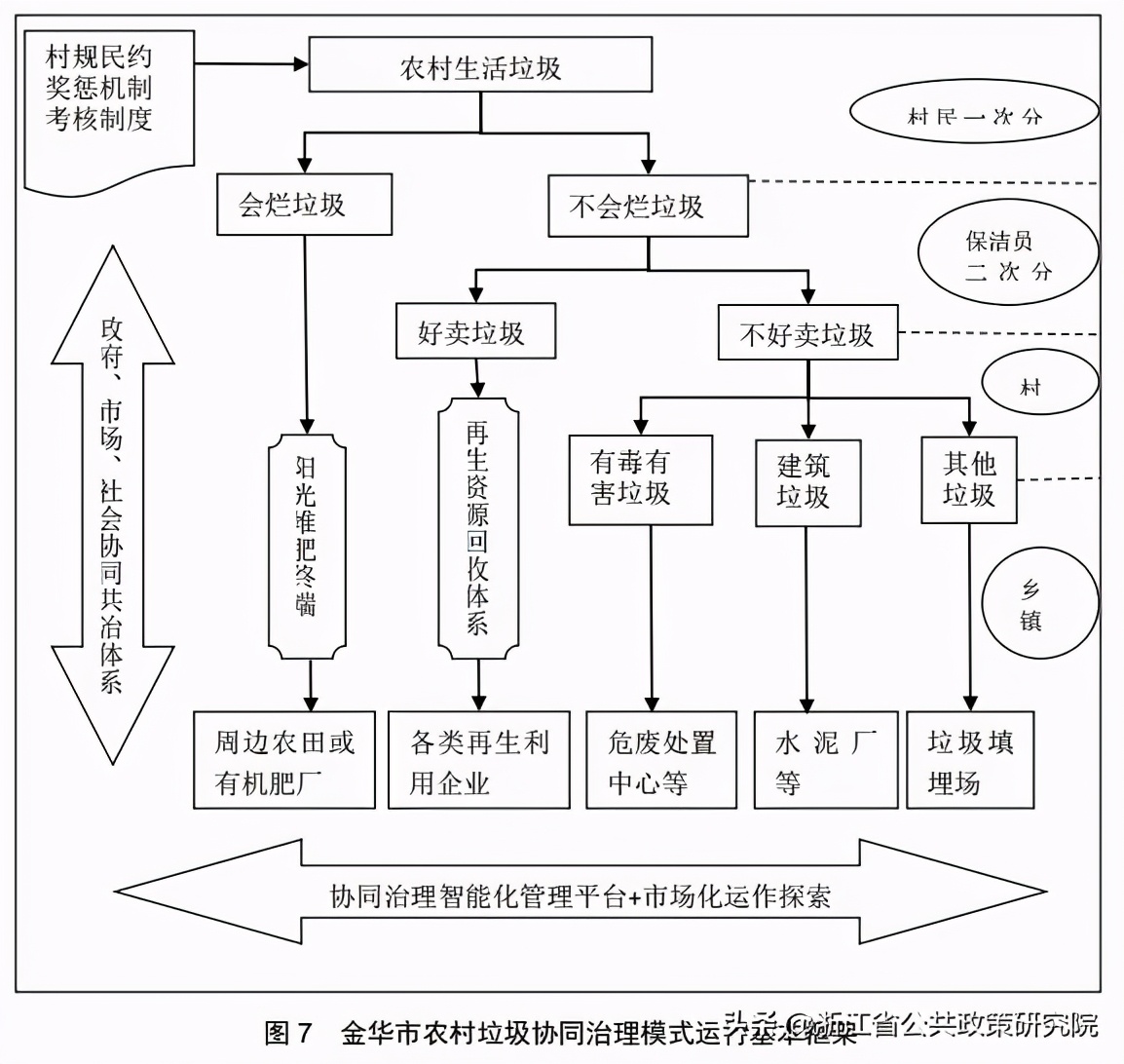 基于物联网的垃圾分类研究与设计,关于垃圾的处理和应用的研究报告