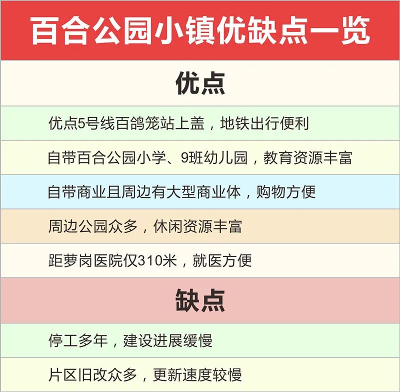 8年换3个开发商！百外小学即将落成，百合公园小镇住宅却没动静…