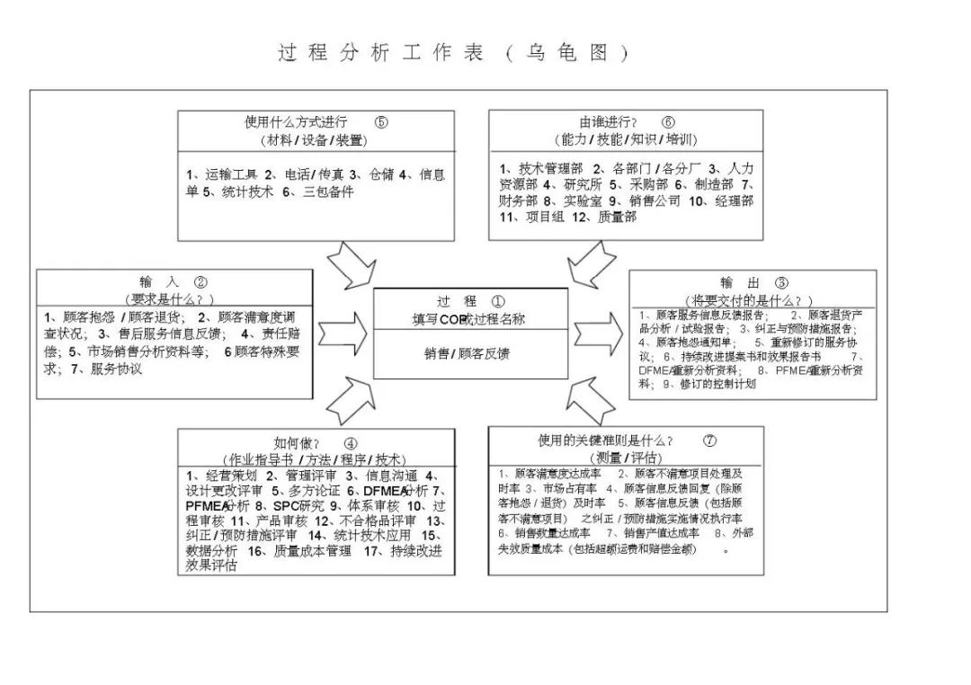vda6.3基础知识考试题,vda6.3考试攻略