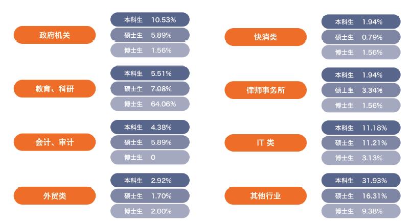 财经类大学就业薪资排名,财经类本科毕业去银行什么职位好