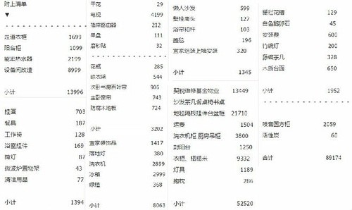 家是温暖的情话86平北欧三房修炼记毕业照