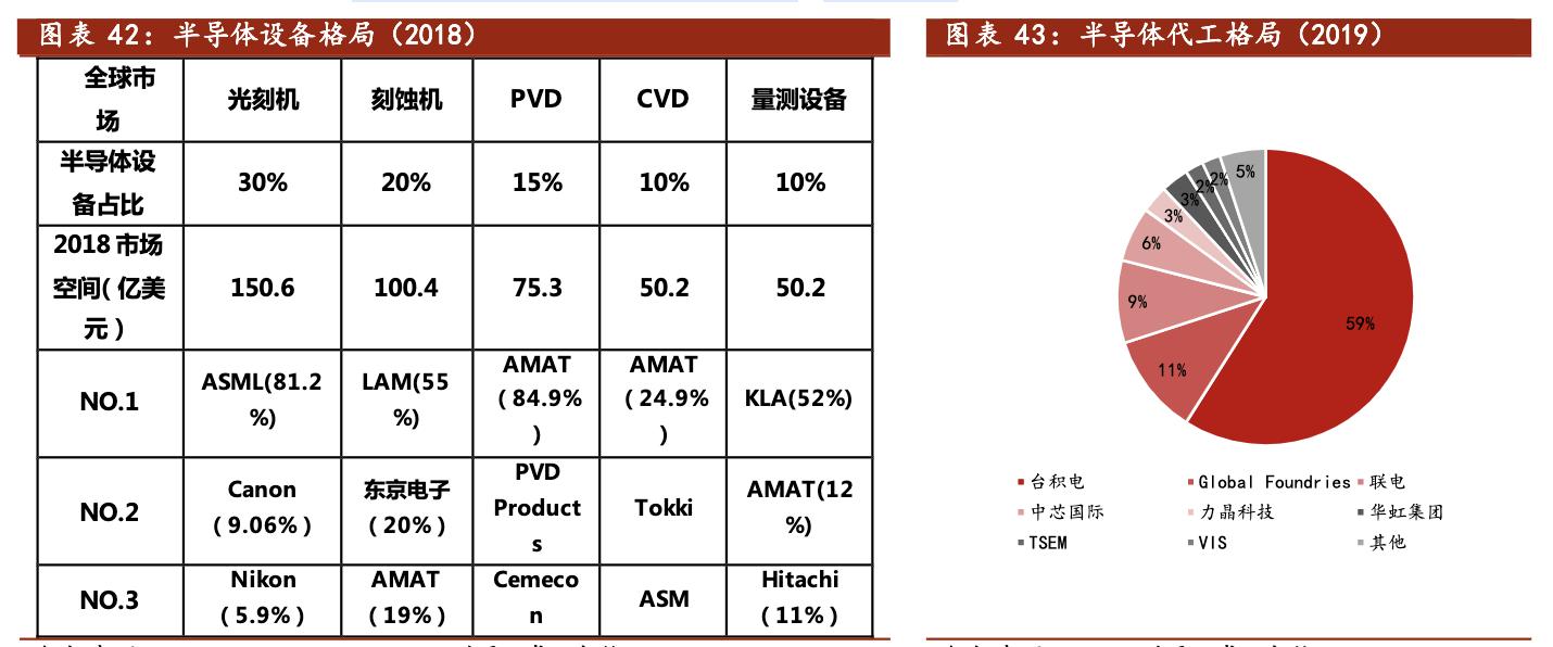聚光科技深度分析,聚光科技半导体设备