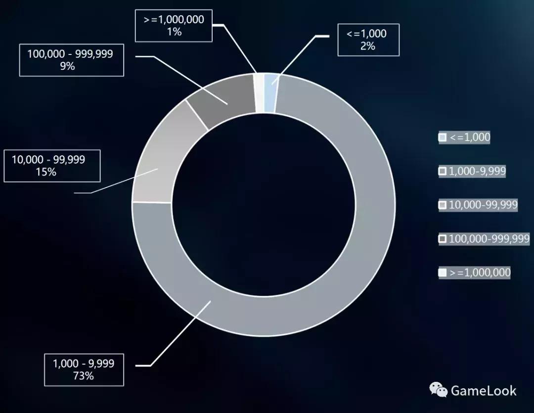 facebook小游戏收益,小游戏行业发展趋势报告
