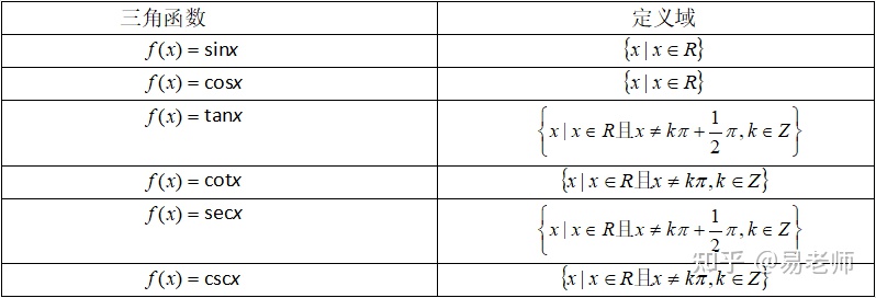 九年级数学三角函数知识点,高三数学知识点之三角函数