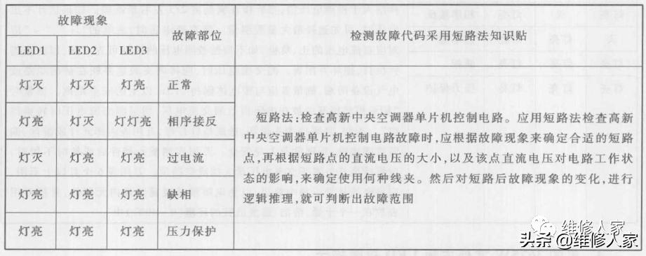 美的mdvh内机故障,美的mdvh内部维修资料