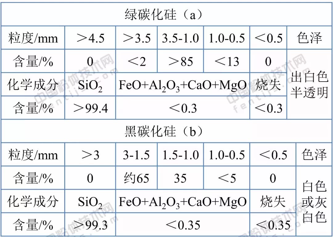 干货|石英砂十大应用领域及技术指标要求