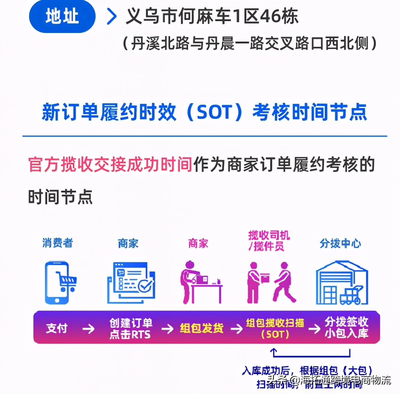 大件货物判定标准放宽，马来上线货到付款服务物流6项调整大公开
