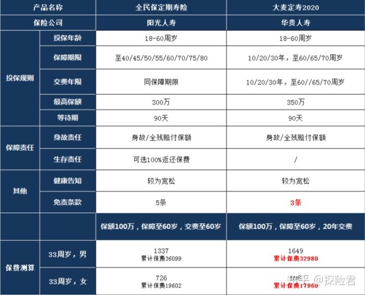 支付宝买的航空保险靠谱吗,支付宝众安保险怎么样靠谱吗