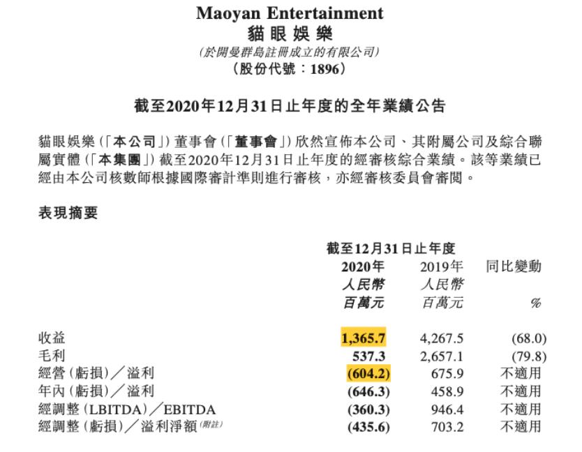 猫眼电影卖出电影票收益在哪里看,猫眼电影卖电影票真的赚钱吗