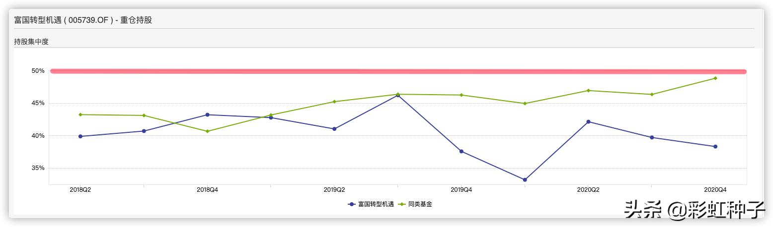 富国基金005176,富国基金曹文俊最新排名