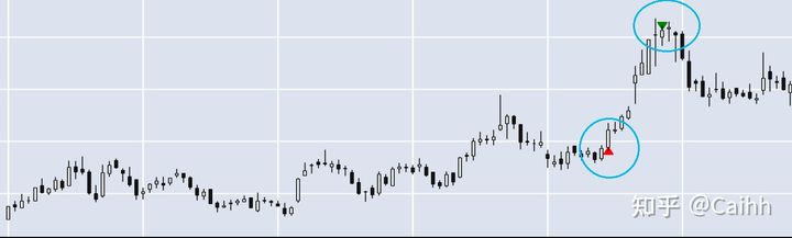 tushare获取期货数据,怎么用tushare收集财务报表