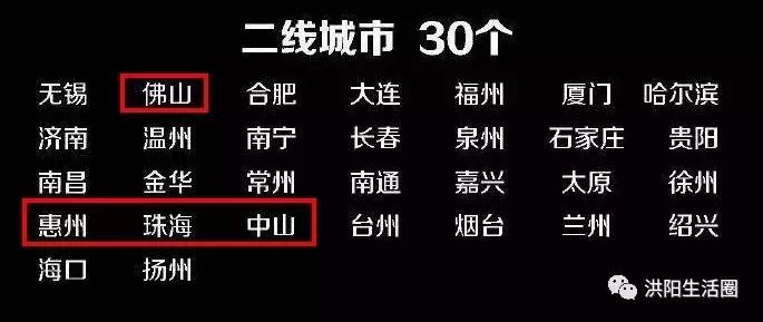 潮汕三市15个区县,2020年广东一线二线三线城市排名