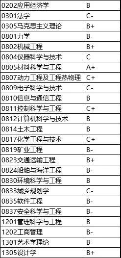 院校直通|武汉理工大学-低调的“211之王”