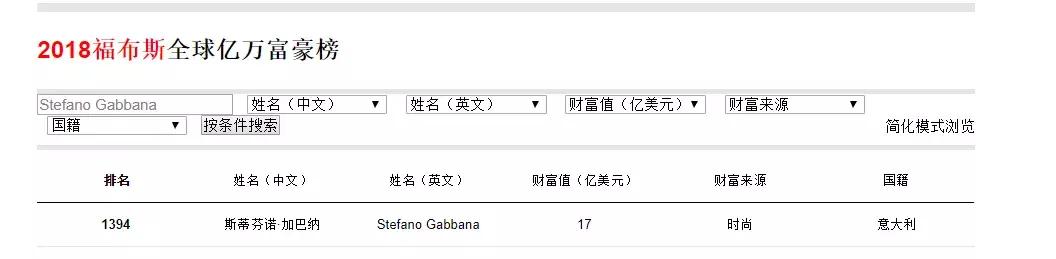 dg两位创始人,dg创始人