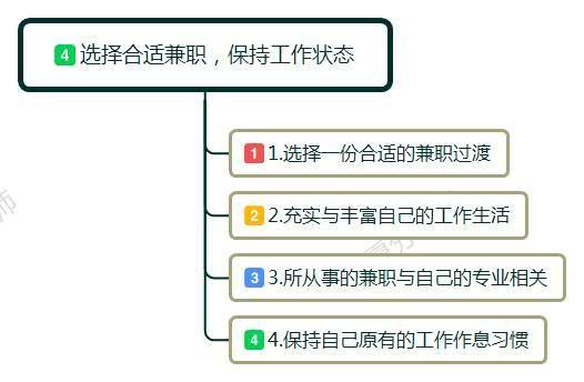 辞职没有工作如何活下去,辞职后怎么度过失业期