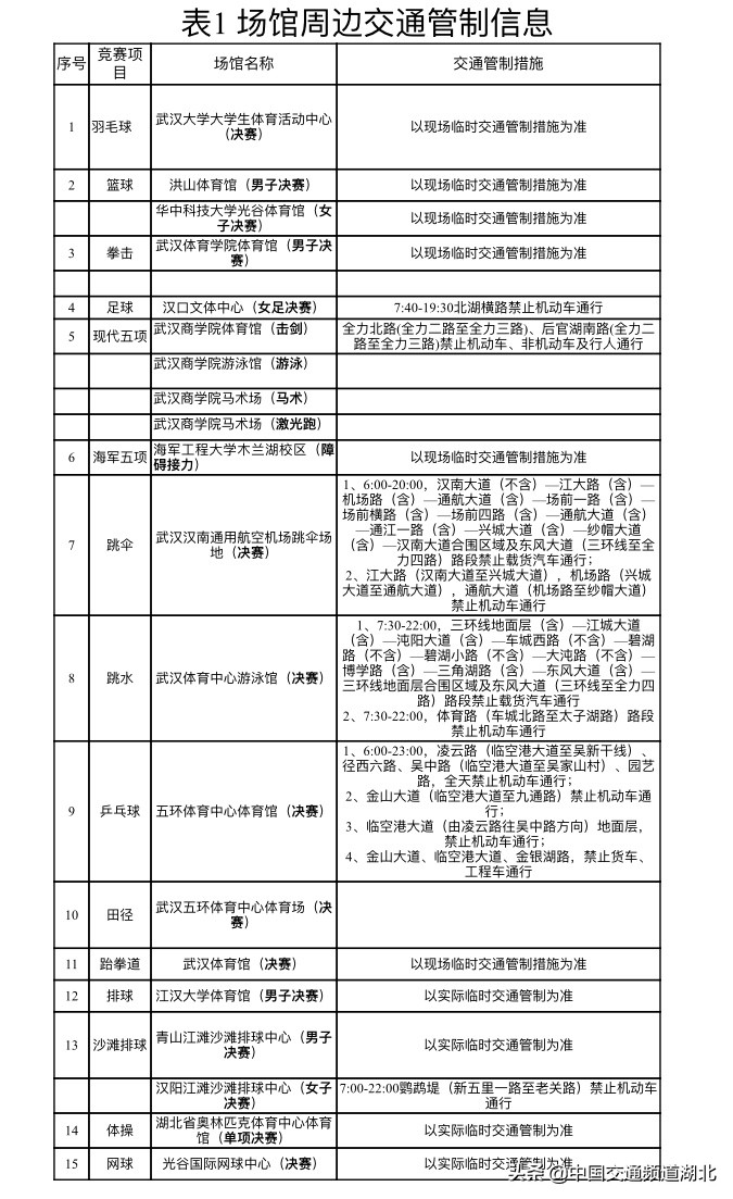 军运会赛事,军运会最新比赛日程