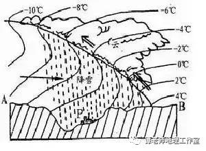 七年级地理气候类型及气候特点,高中地理大气与气候知识梳理