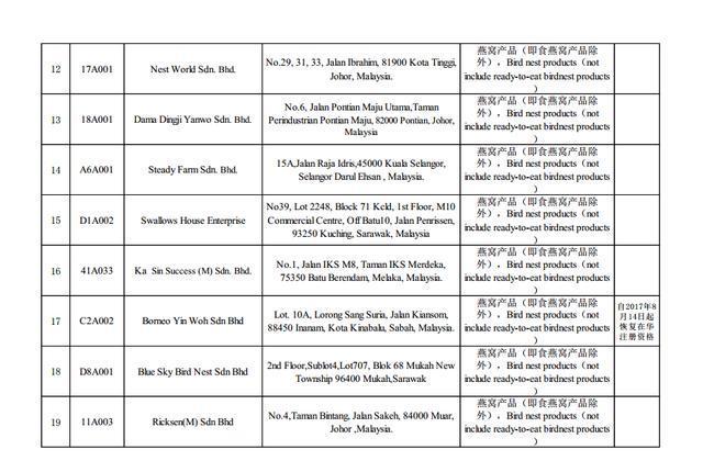备孕期间燕窝配什么最好,备孕燕窝怎么吃