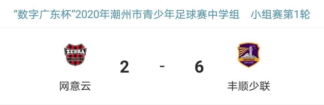 潮州市足球比赛第六届,潮州市青少年足球比赛