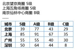 美团运营干货,1分钟内美团运营知识科普