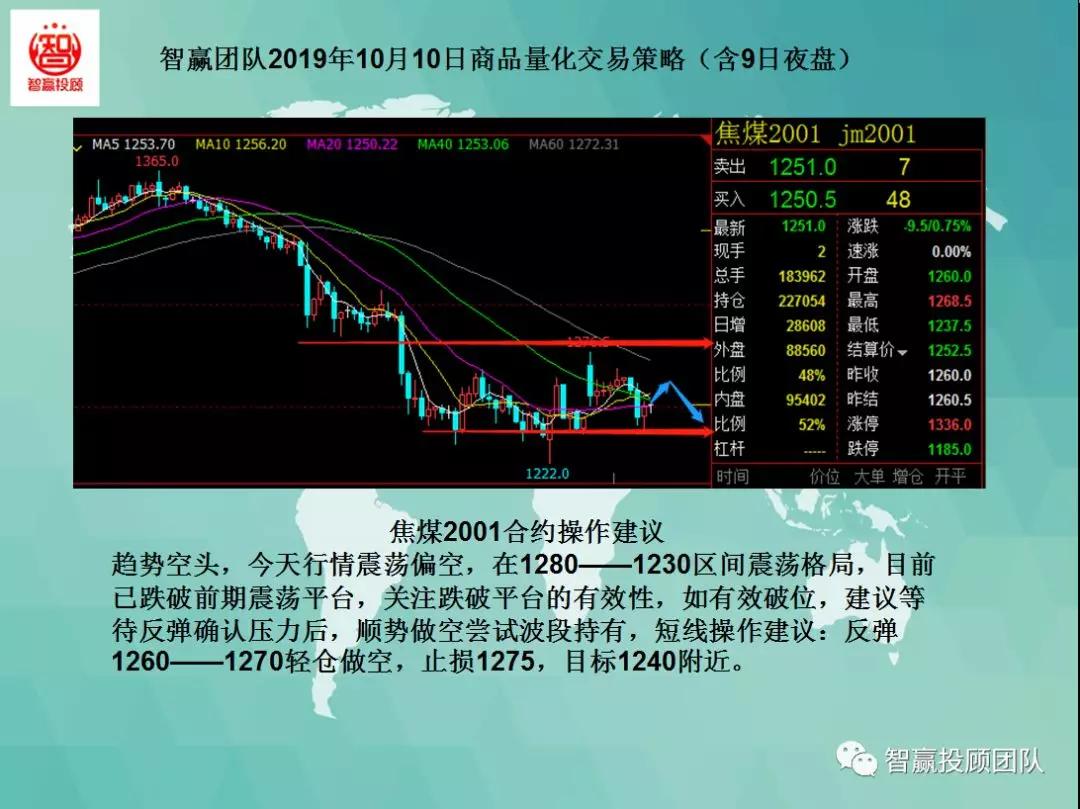 智赢期货量化,量化交易主动操盘战法