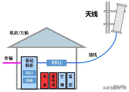 5g核心网各网元功能通俗易懂,5g承载网到底需要哪些