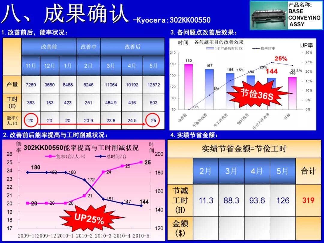 qcc品管圈可取得哪些有形成果,qcc品管圈推动流程是什么