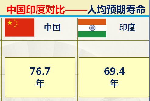 印度与中国各方面对比,中印对比印度综合实力